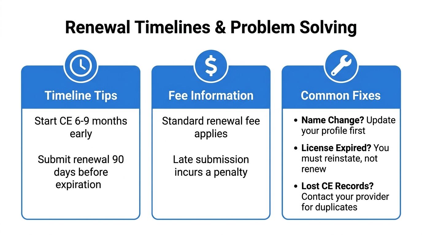 A graphic providing advice on professional license renewal timelines, fees, and common problem-solving steps.