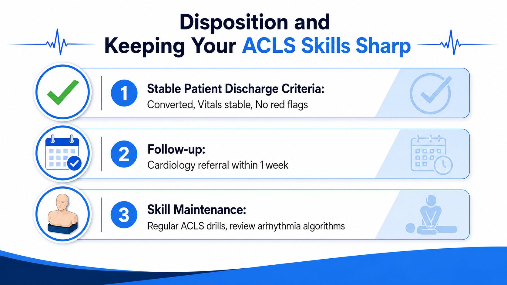 An infographic titled Disposition and Keeping Your ACLS Skills Sharp, outlining discharge, follow-up, and maintenance steps.