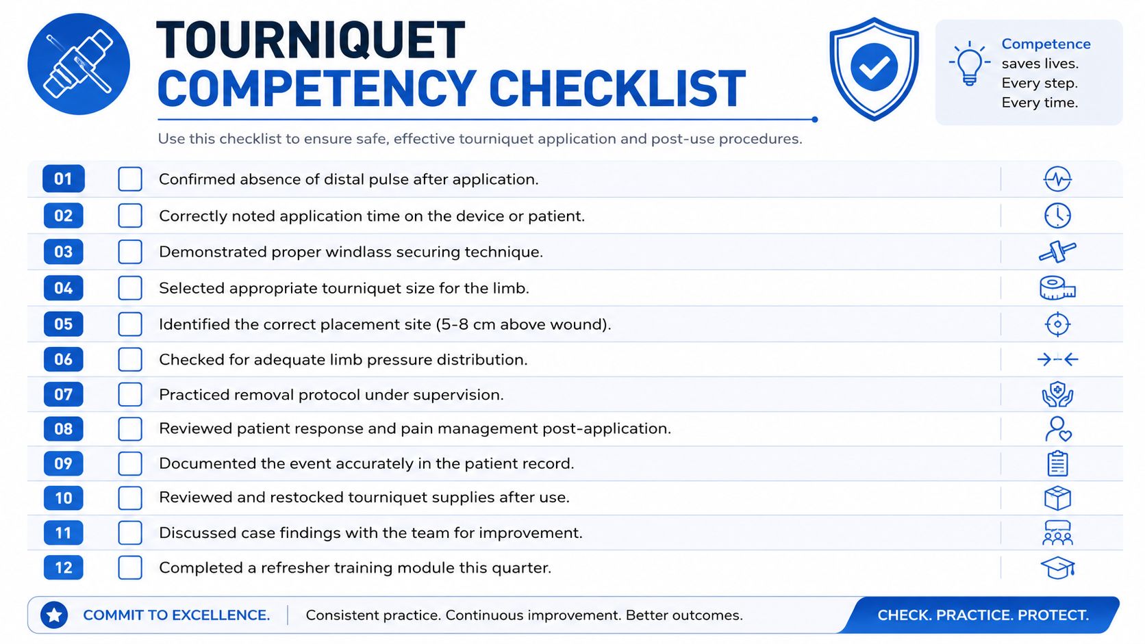 A structured tourniquet competency checklist showing twelve numbered steps for safe and effective medical tourniquet application procedures.