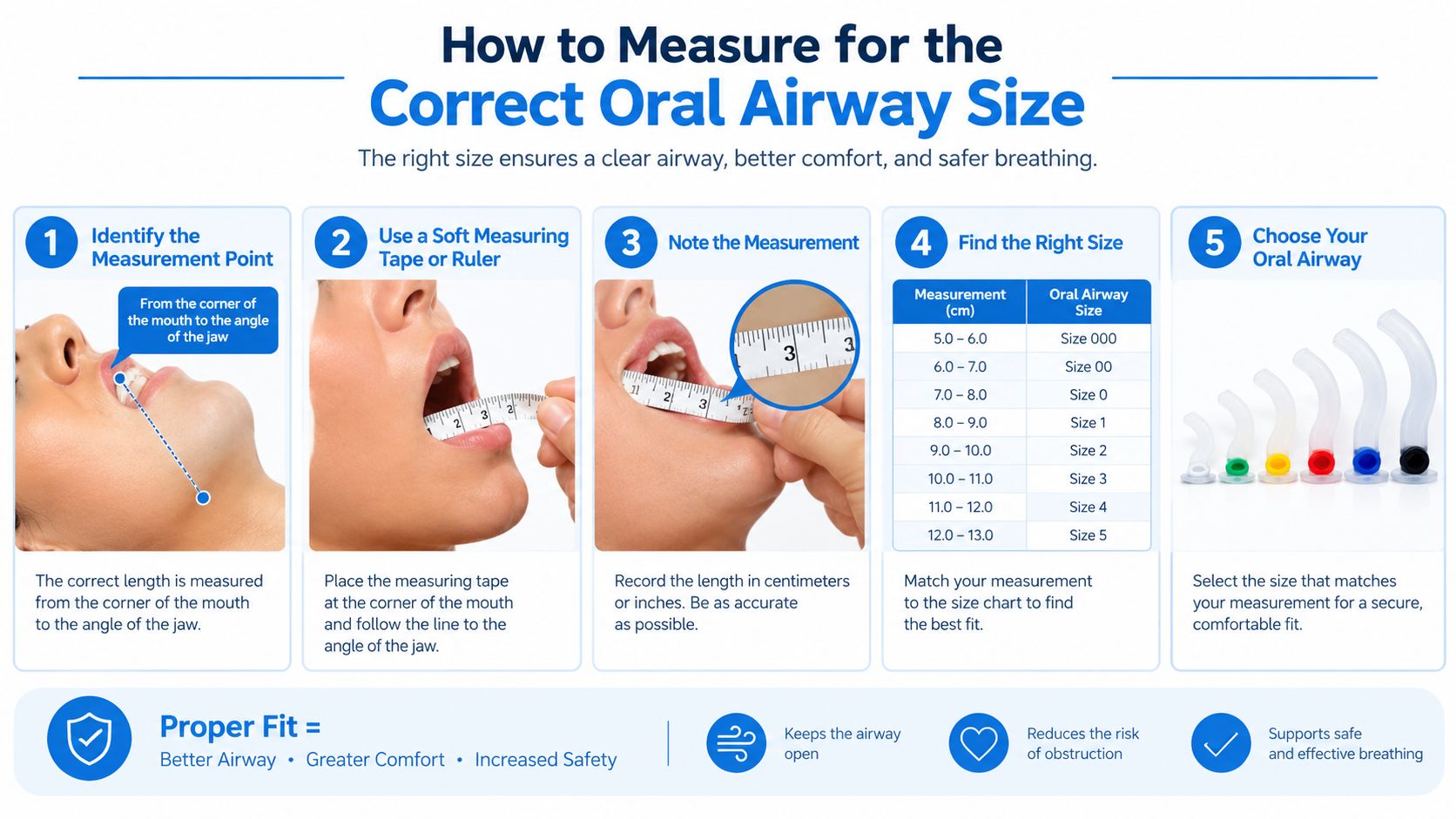 An infographic showing the five-step process to correctly measure and select the appropriate oral airway size.