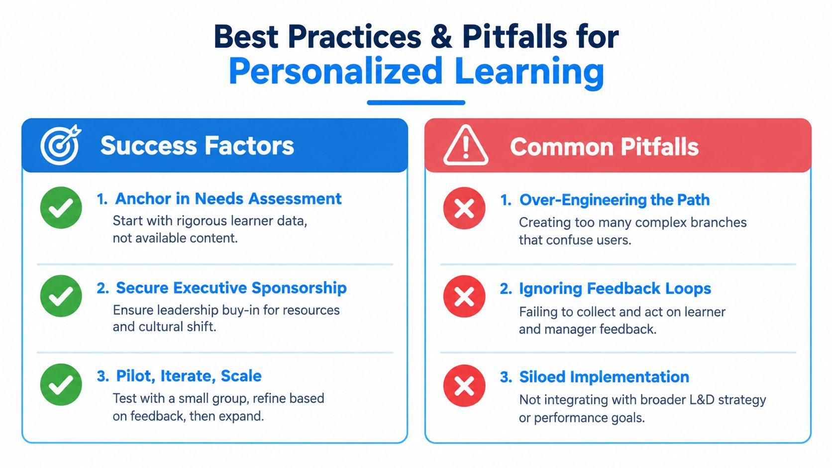 An infographic outlining three success factors and three common pitfalls for implementing personalized learning programs.