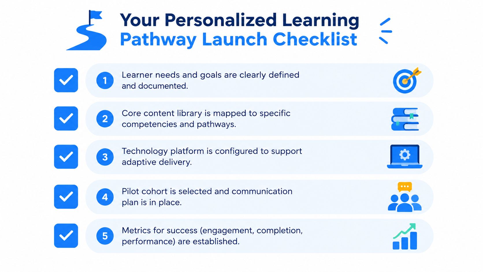 A five-step checklist for launching a personalized learning pathway including goal setting and success metrics.