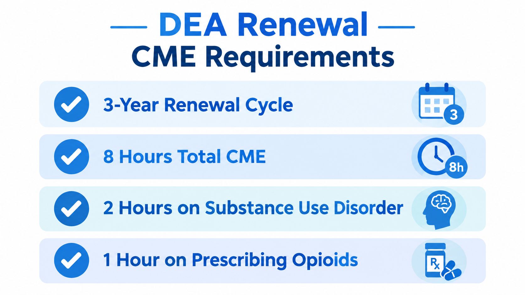 An infographic titled DEA Renewal CME Requirements outlining the renewal cycle and required continuing medical education hours.