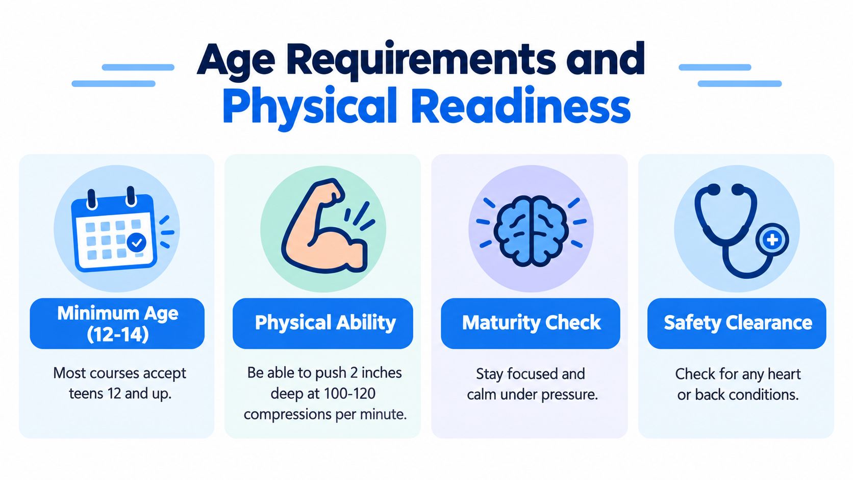 An infographic showing the age and physical requirements for teenagers to obtain CPR certification.