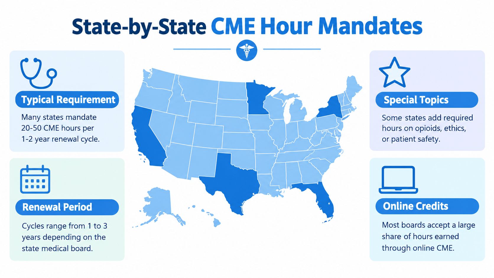 A map of the United States illustrating state-by-state requirements for medical board continuing medical education hours.