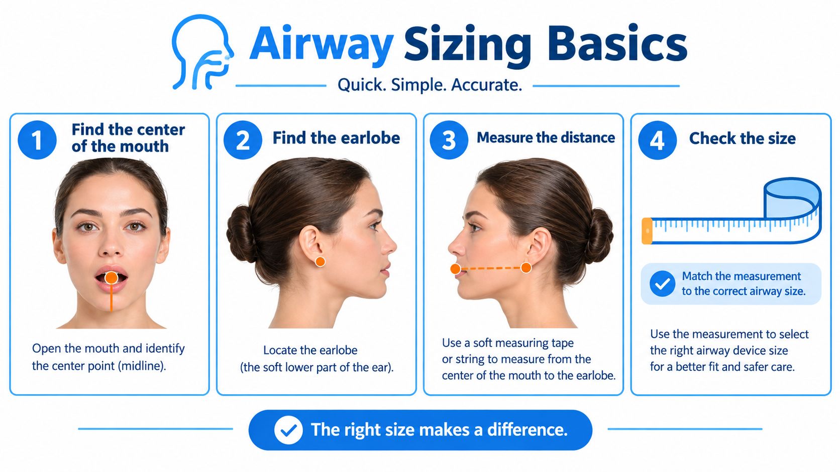 A four-step infographic illustrating how to correctly measure for an appropriate oral airway device size.