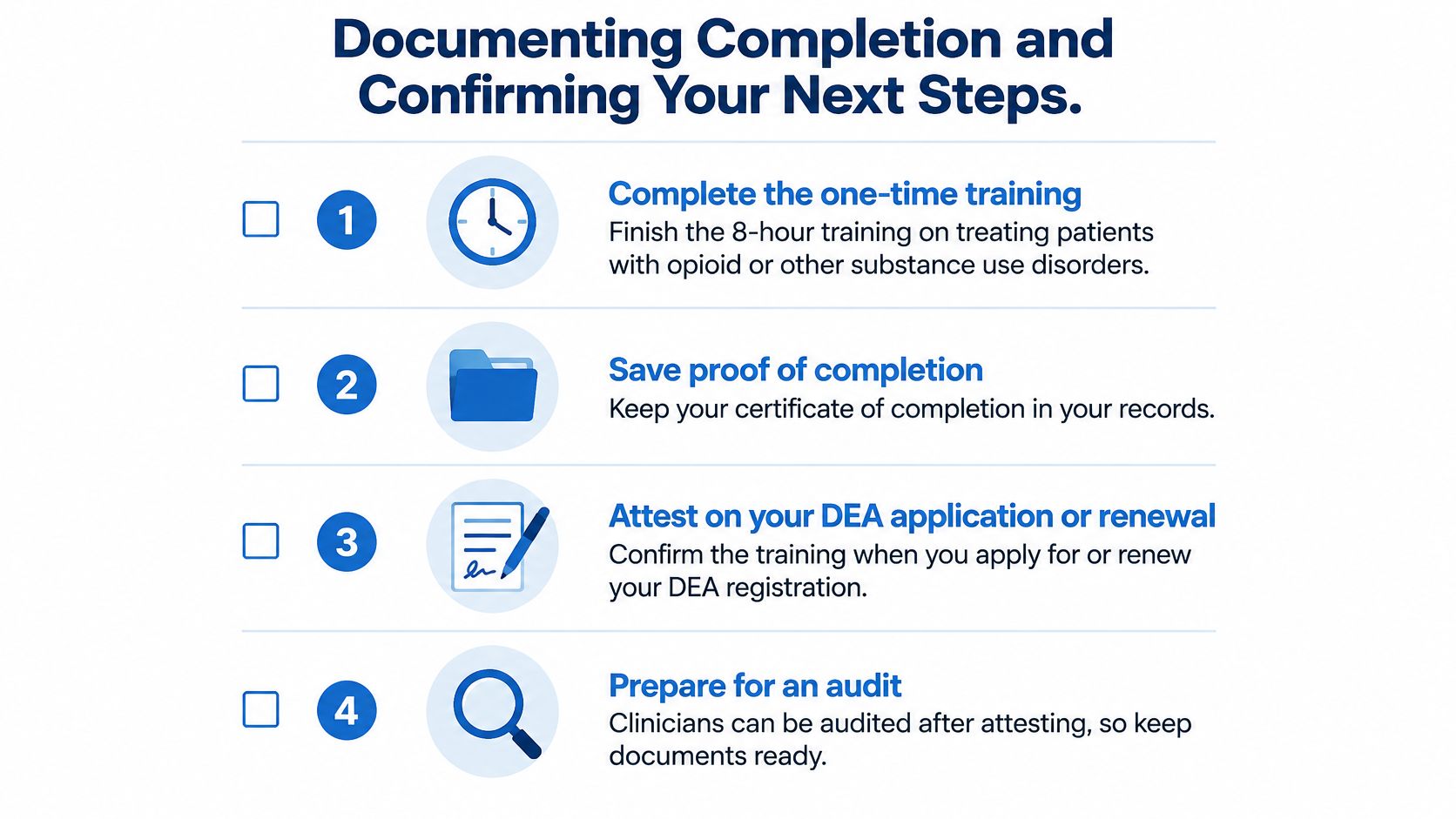 A checklist of four steps to document and confirm the DEA MATE training requirement for clinicians.
