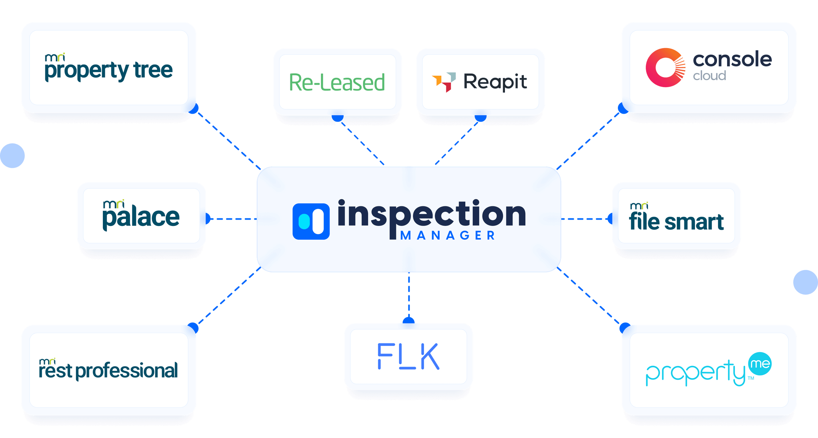 Inspection Manager