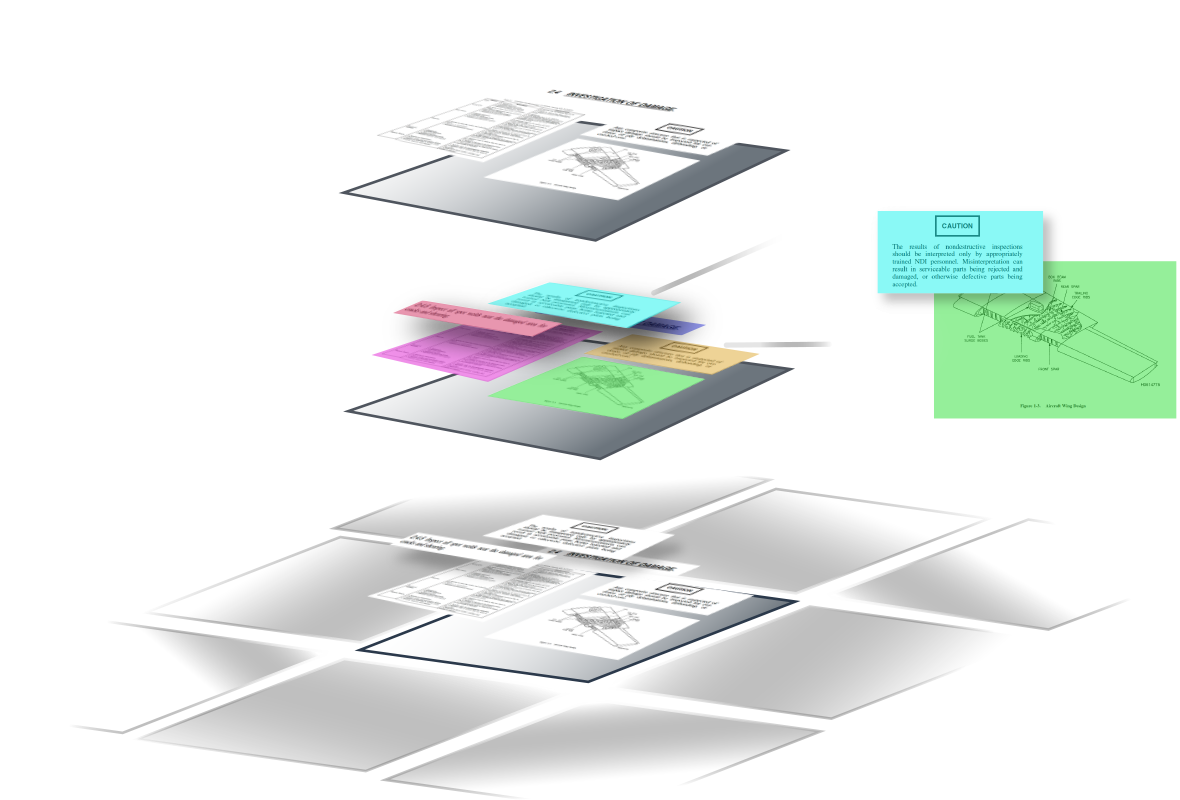 Layered Extraction Information