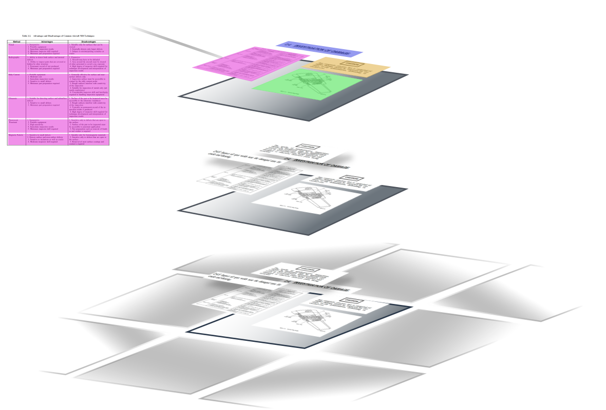 Intelligent Region Detection
