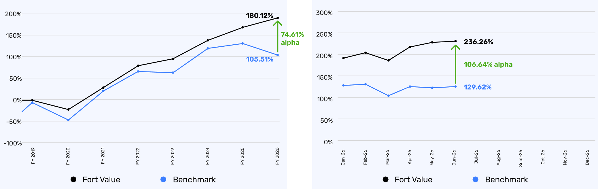 Returns Graphs