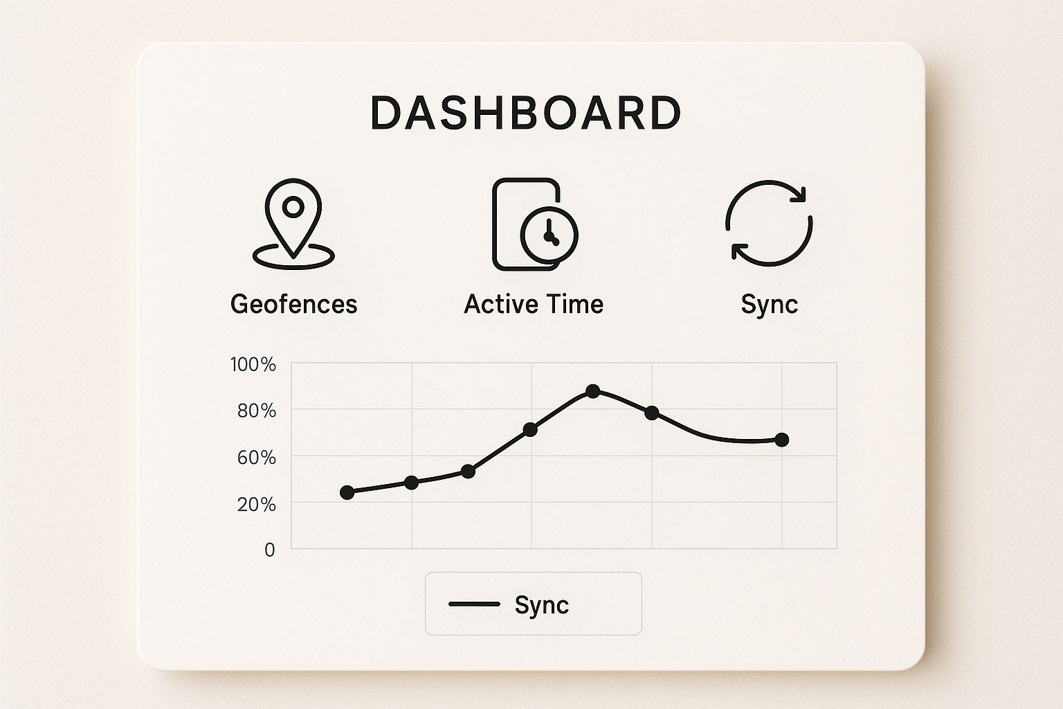Infographic about field service time tracking