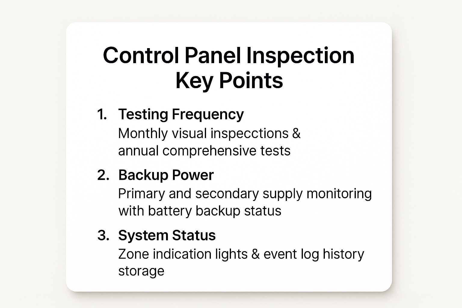 Infographic showing key data about Control Panel Inspection and Testing