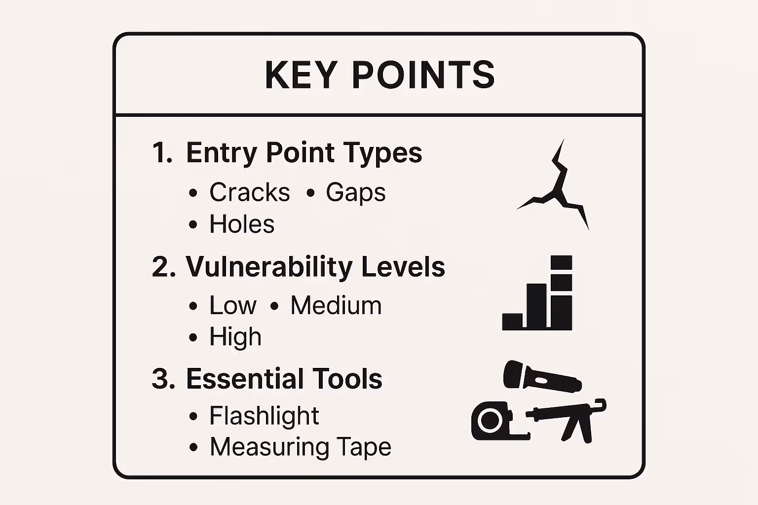 Infographic showing key data about Entry Point Identification and Sealing
