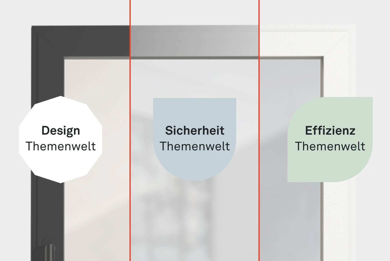 Drei Fensterrahmen in Schwarz, Grau und Weiß mit den Beschriftungen Design Themenwelt, Sicherheit Themenwelt und Effizienz Themenwelt.