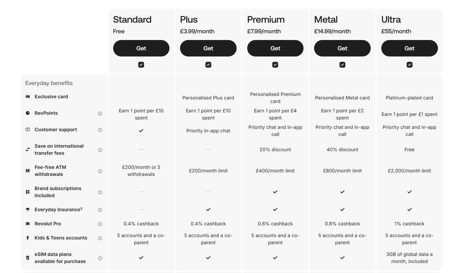 Revolut plans