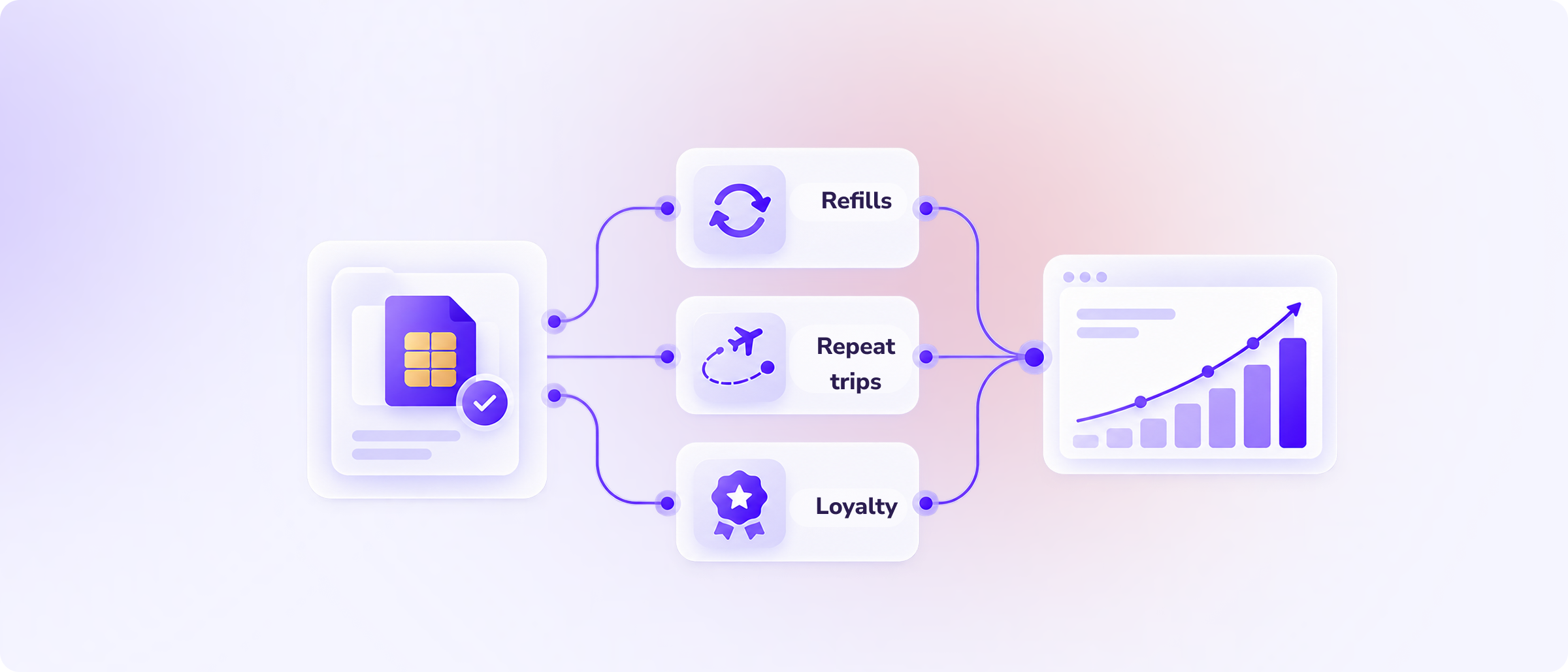 eSIM Reselling Tips
