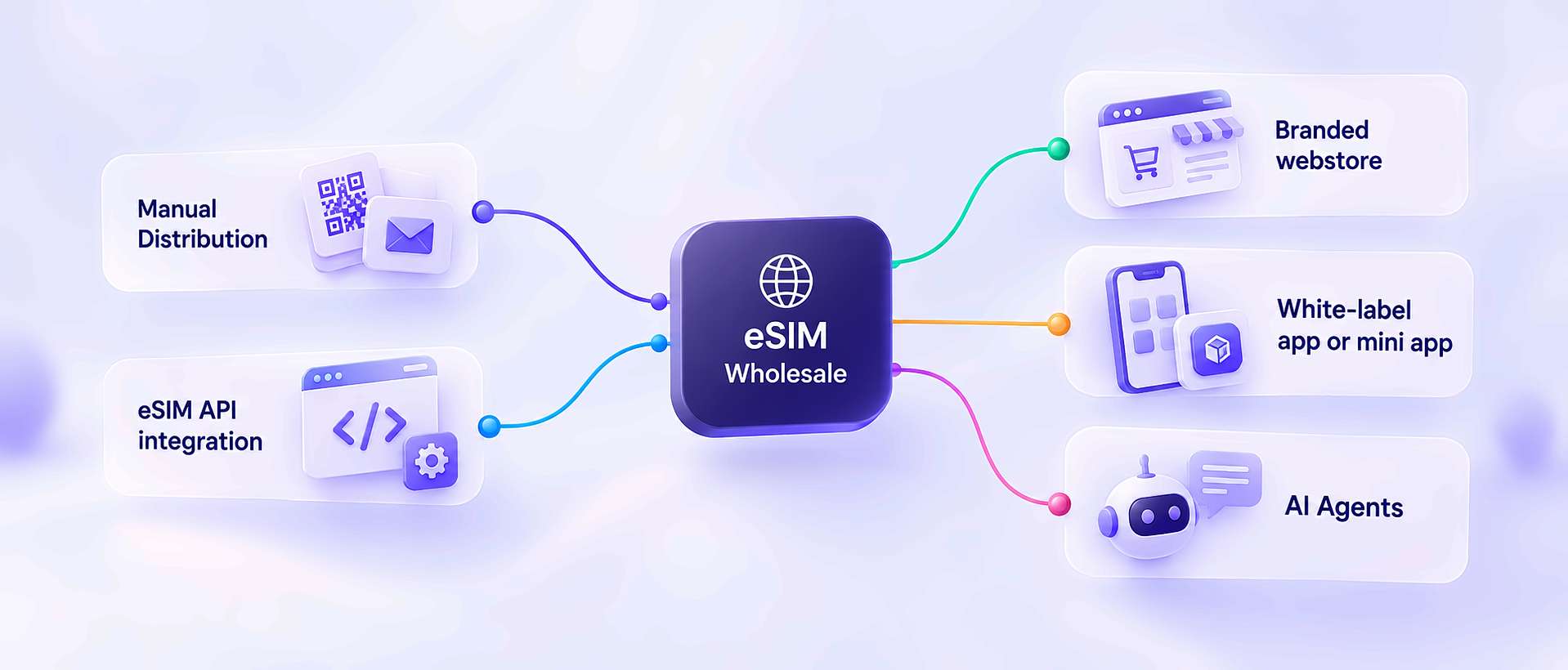 5 Ways to Sell Wholesale eSIMs