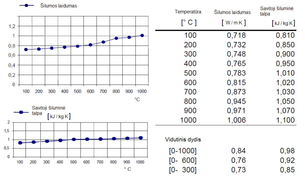 Šamoto HBO+ specifikacijos