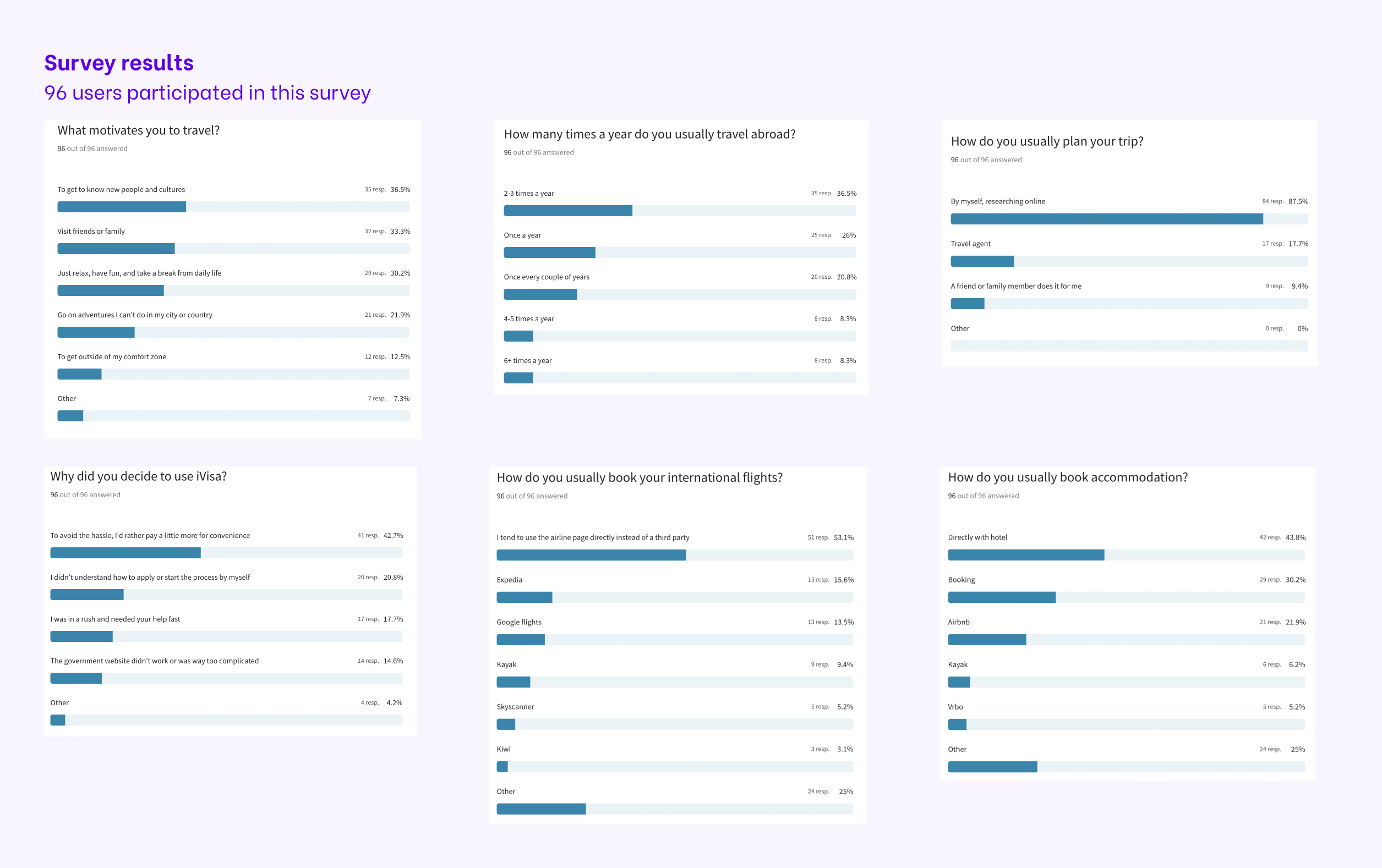 Survey questions