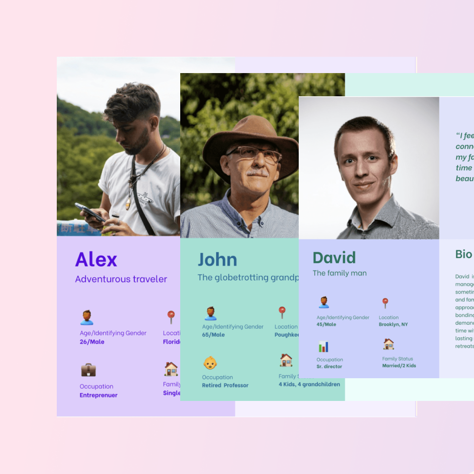 Personas