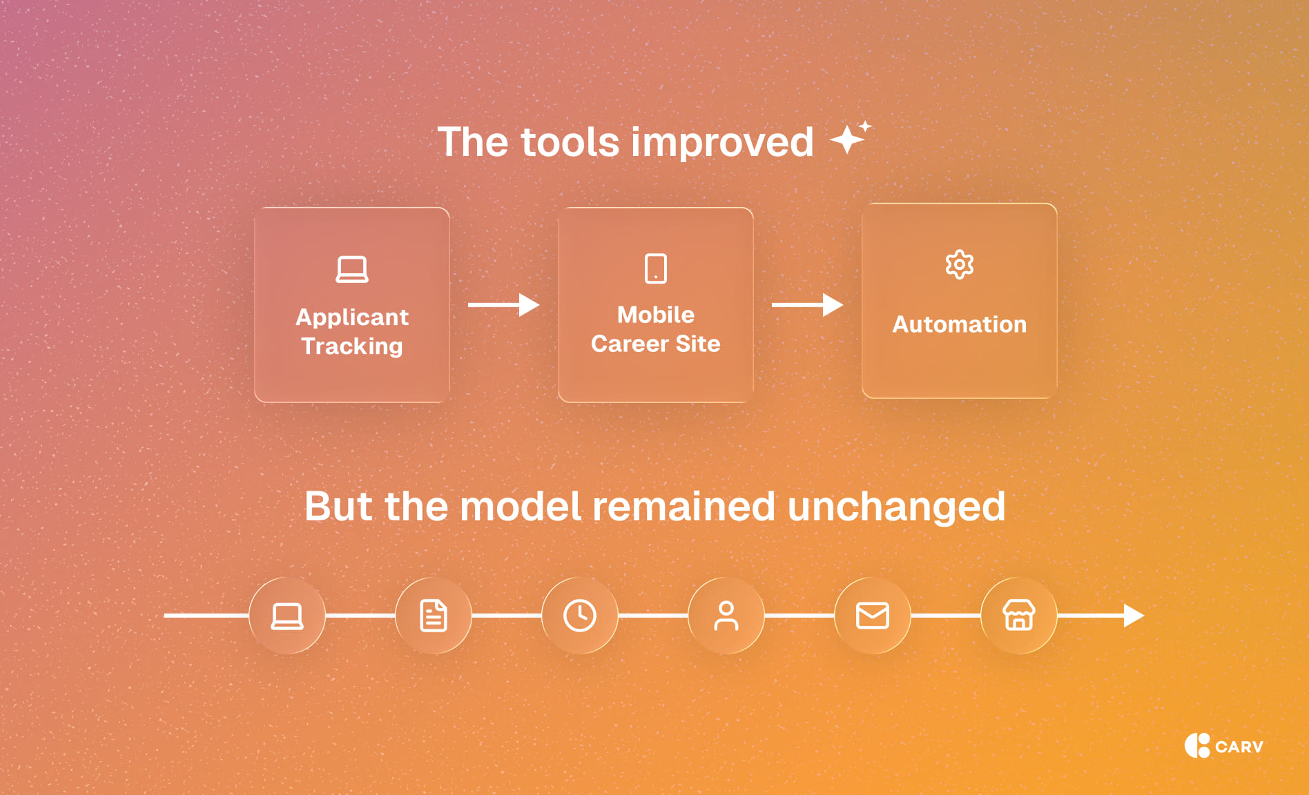 Digital tools improved the process, but the hiring model remained the same