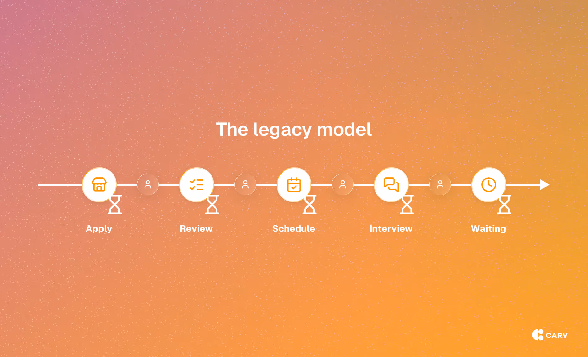 The legacy hiring model is built to be linear and non-adaptive