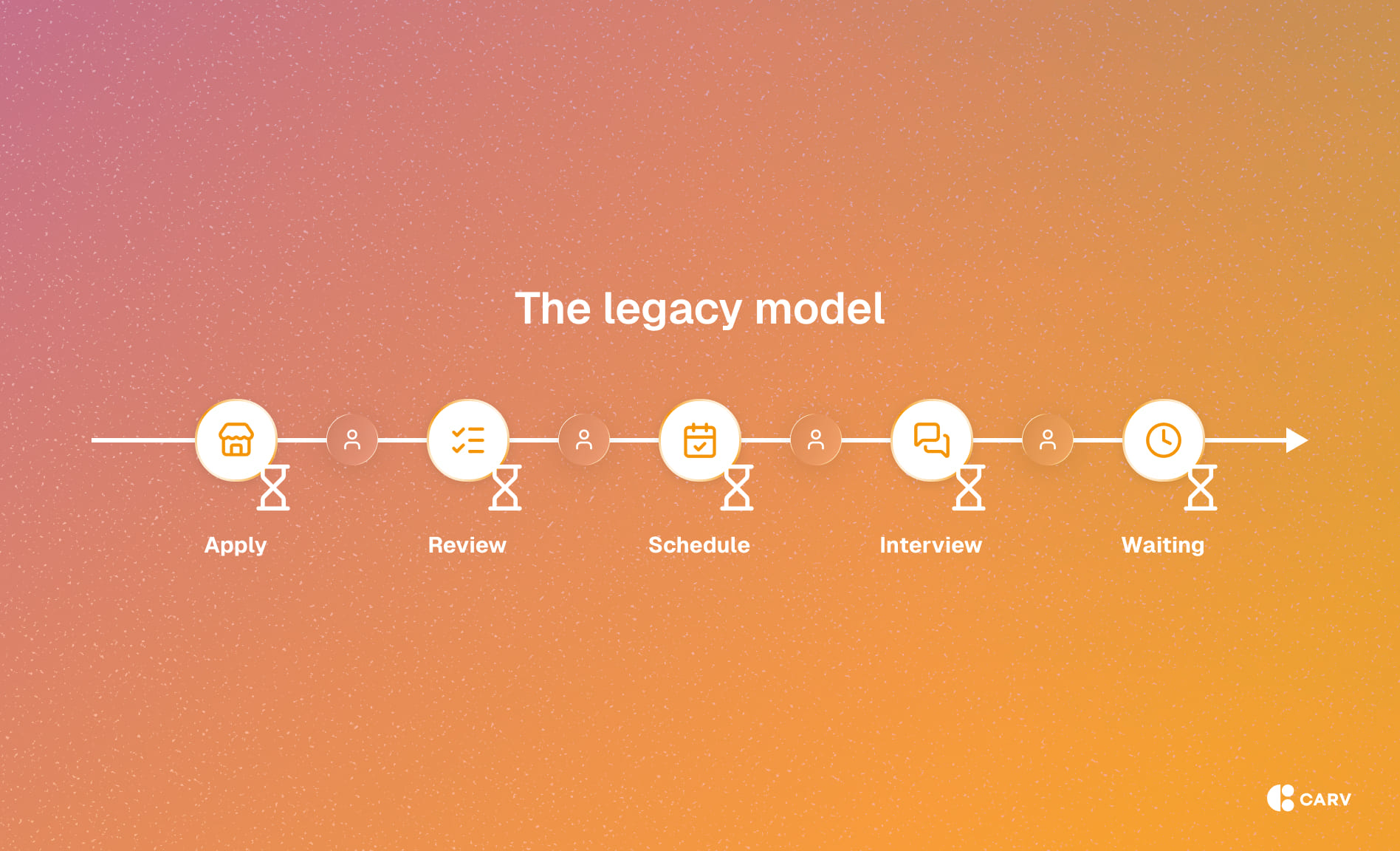 The legacy hiring model is built to be linear and non-adaptive