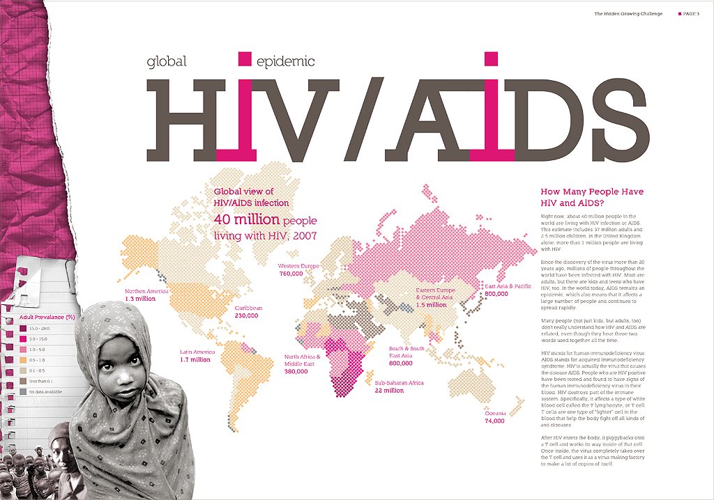 Eco-Petroleum Solutions Inc (OTCMKTS:ECPO) Banking On HIV/AIDS Treatment
