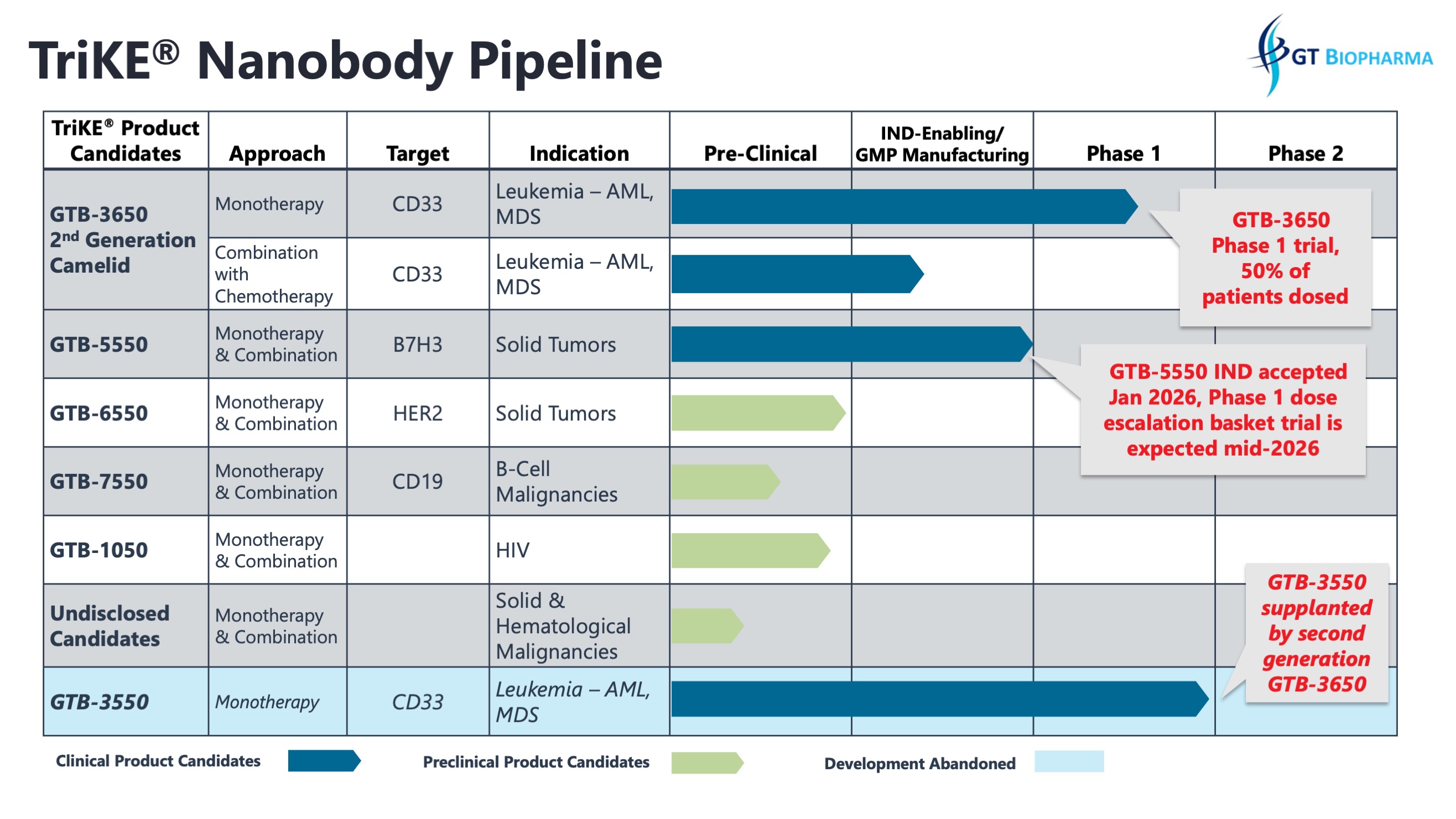 GT_Bio_Nanobady_Pipeline_Slide.jpg