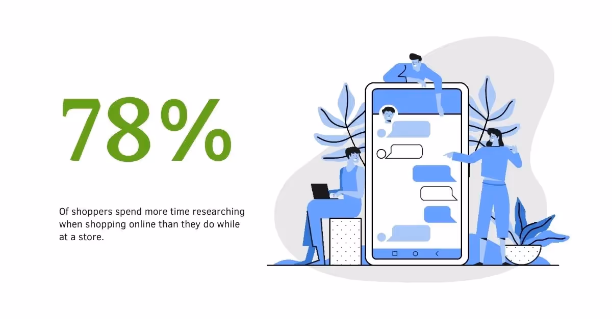 This is how Guided Selling can Benefit your Ecommerce Business + Help your Customers
