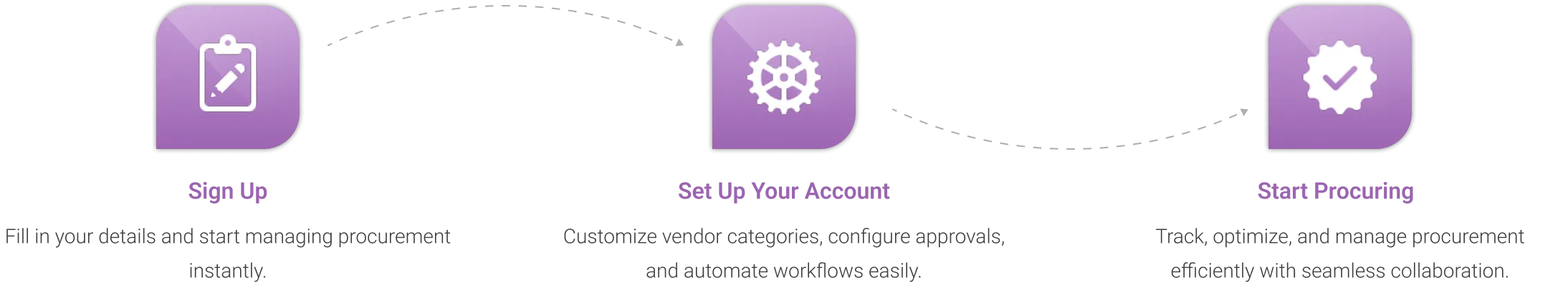 Start Asset Infinity in 3 Easy Steps!
