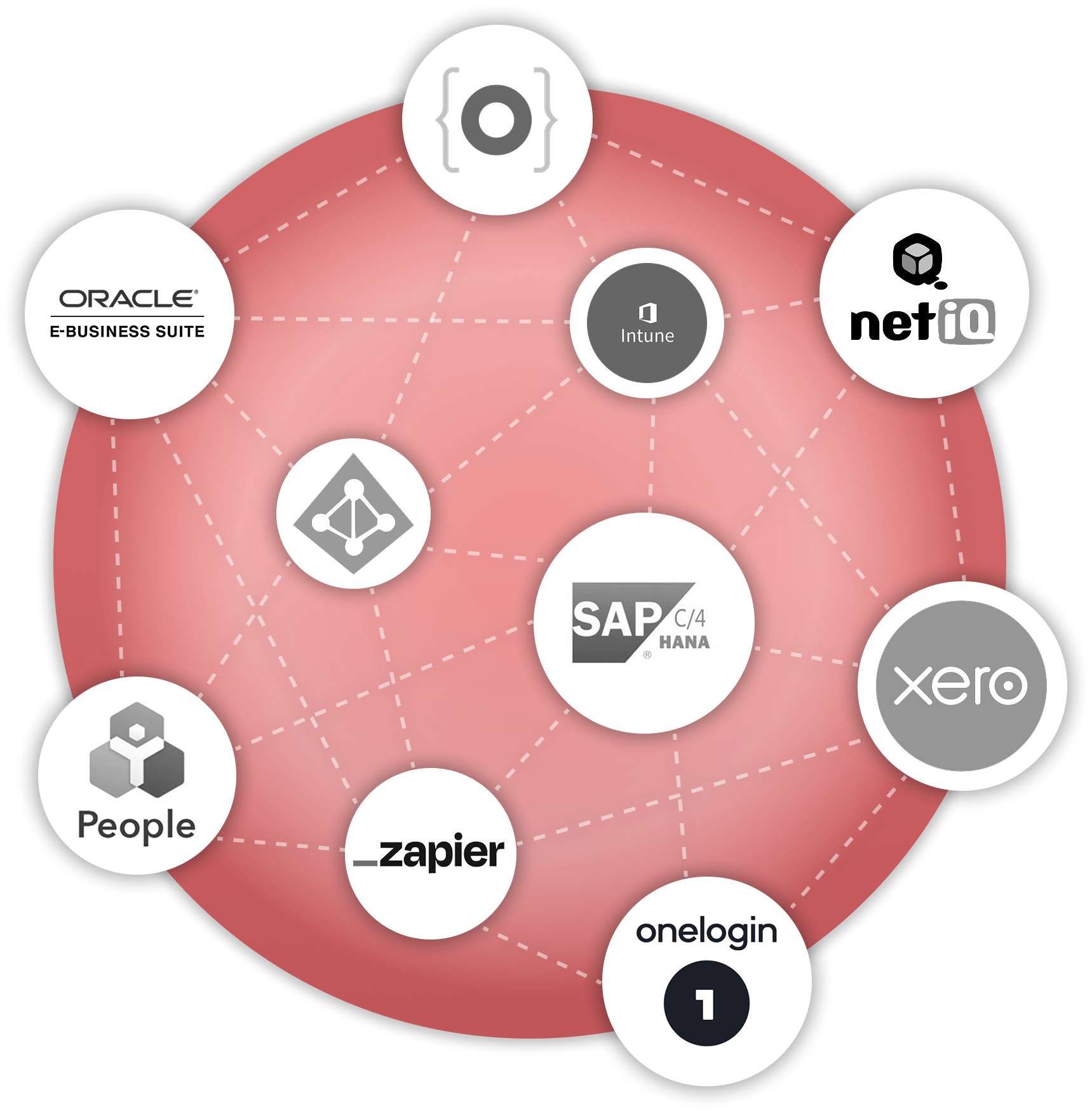Connect & Automate with Powerful Integrations