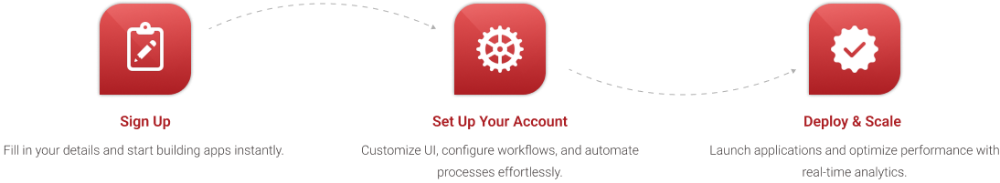 Start Asset Infinity in 3 Easy Steps!