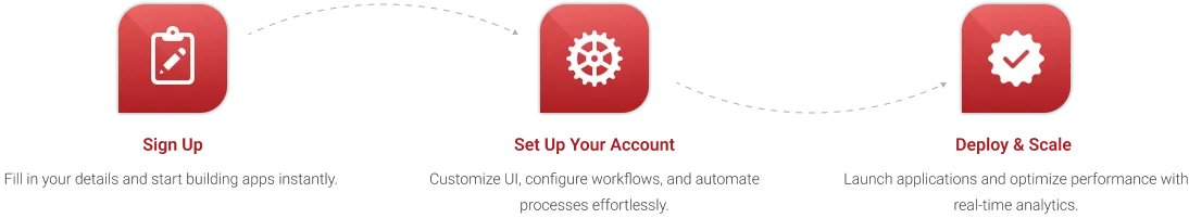 Start Asset Infinity in 3 Easy Steps!