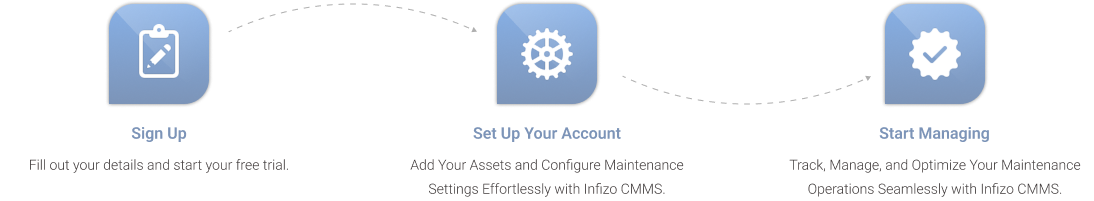 Start Asset Infinity in 3 Easy Steps!