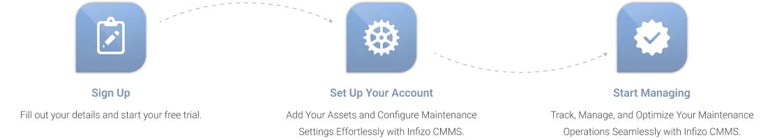 Start Asset Infinity in 3 Easy Steps!