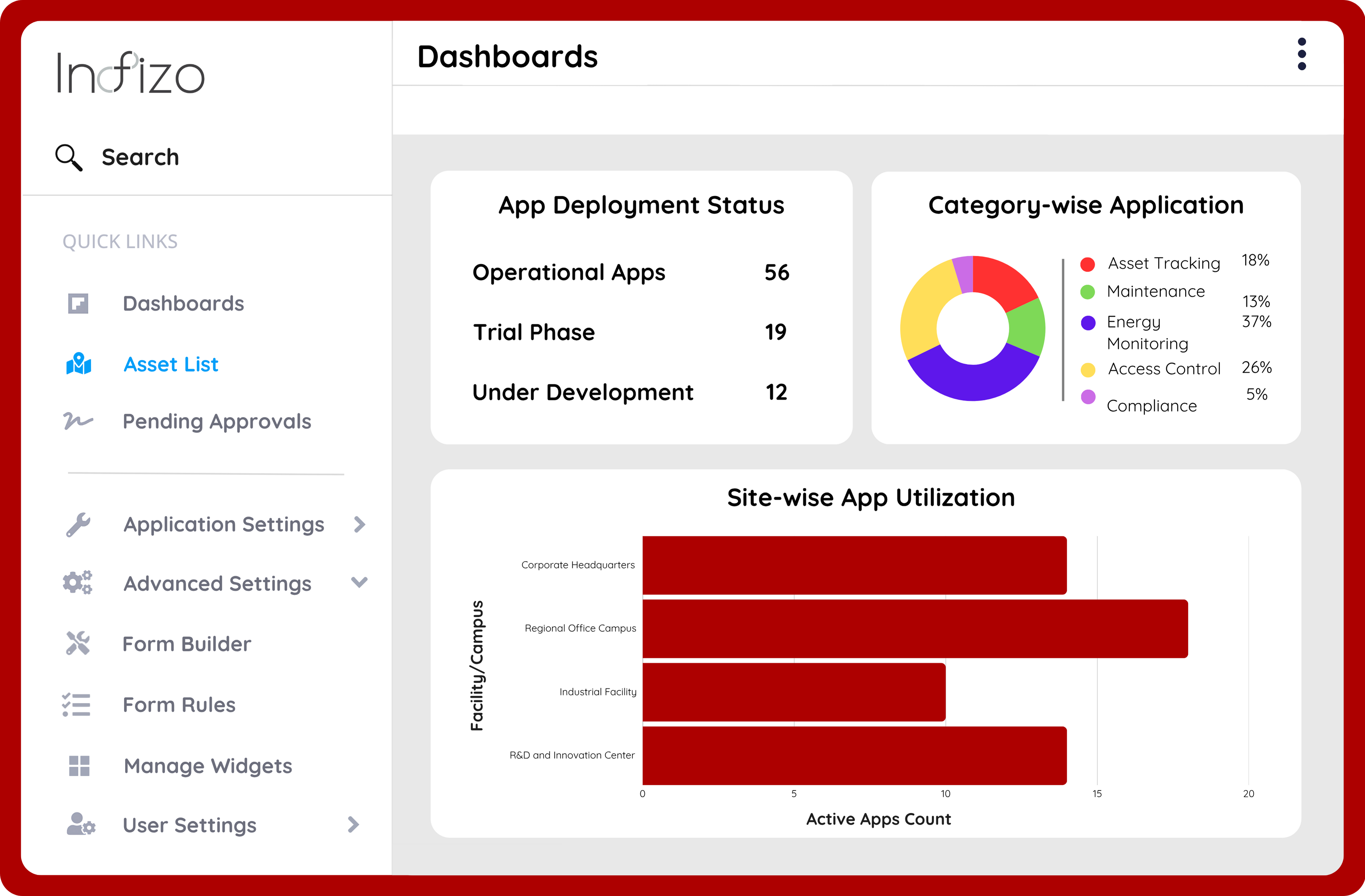 Smart Asset Tracking Across All Construction Projects