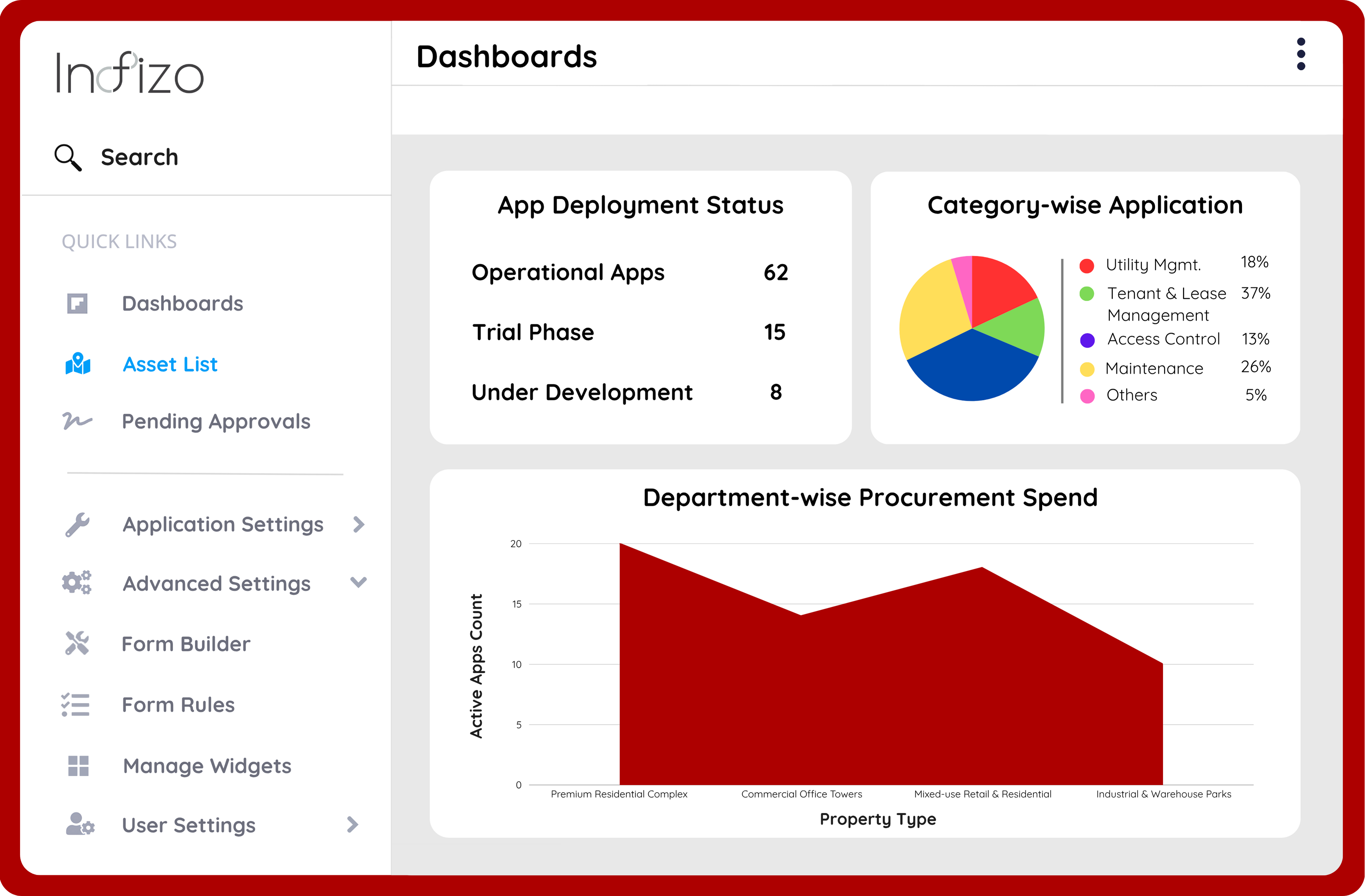 Maximizing IT & ITES Asset Value and Efficiency