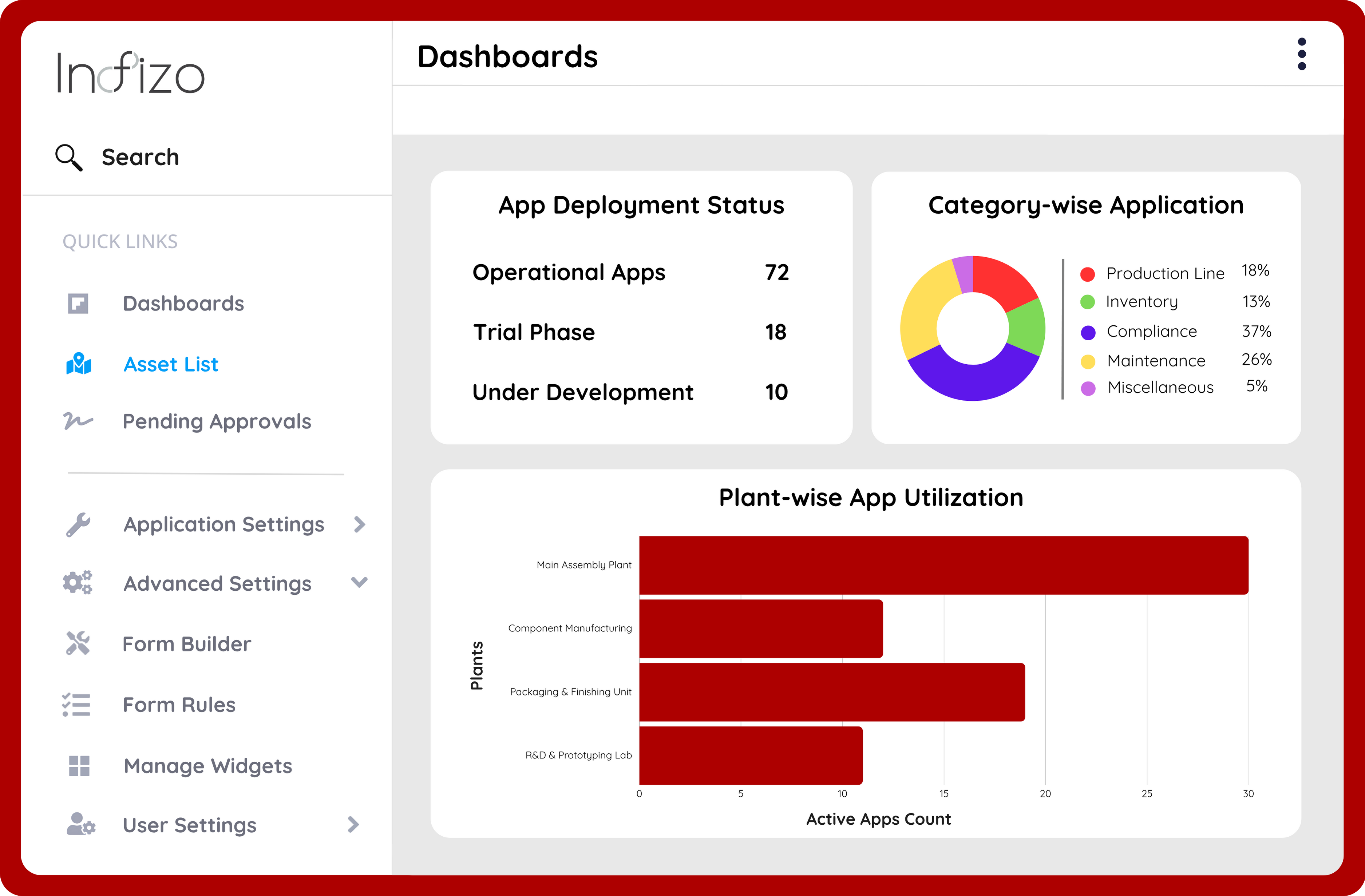Optimizing Asset Management in Modern Manufacturing