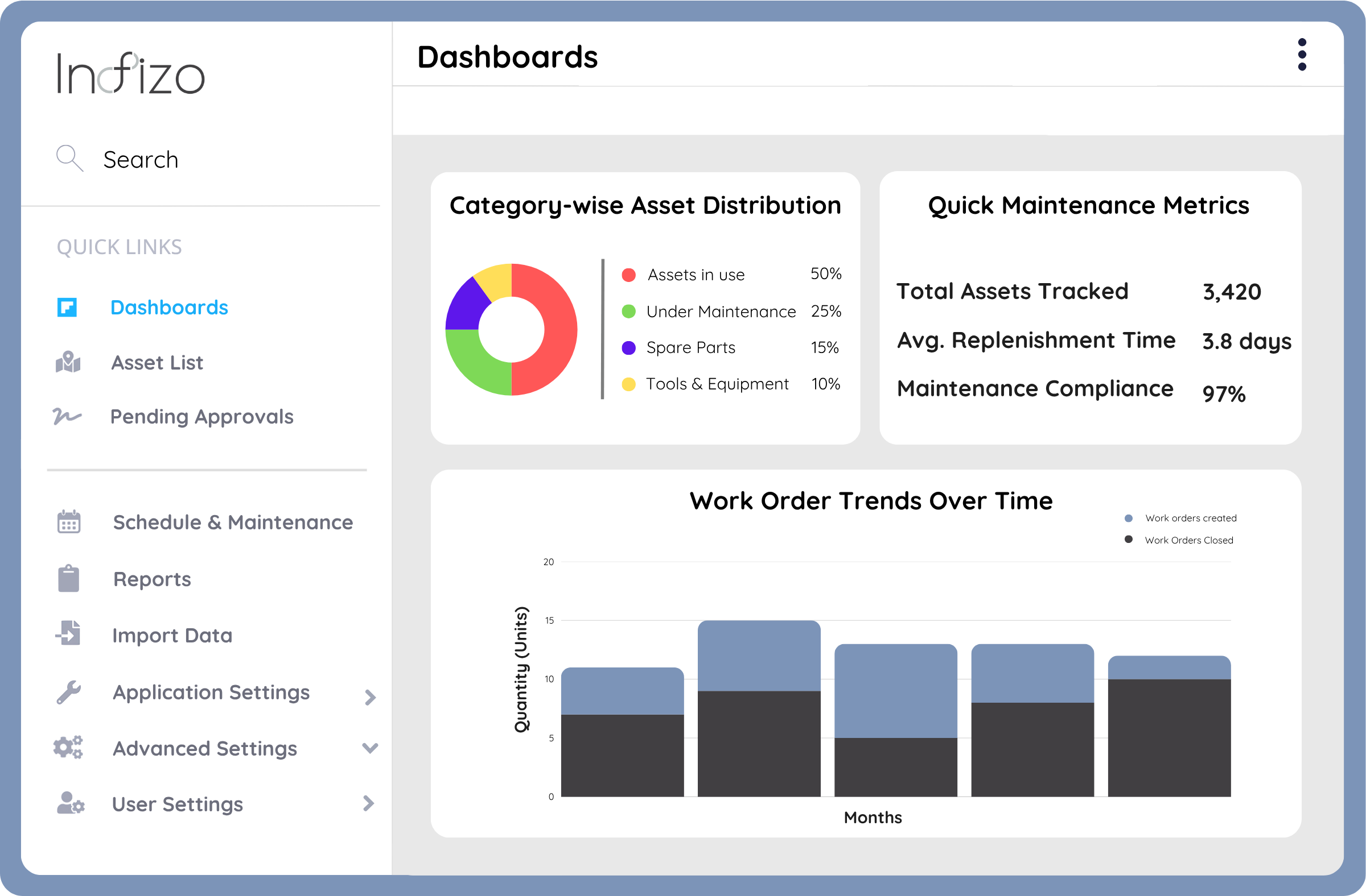 Advanced Asset Management for Oil & Gas Industry