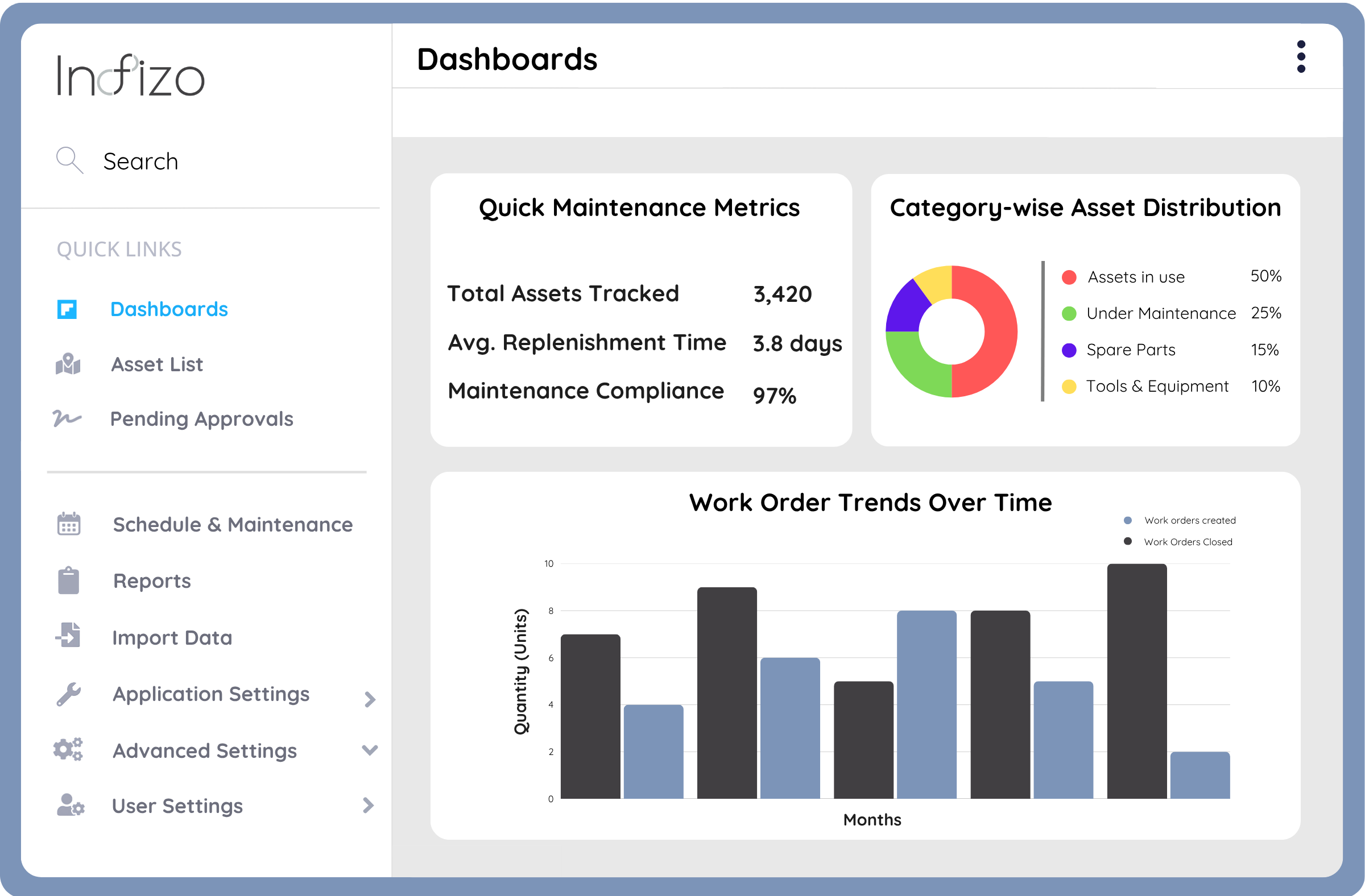 Maximizing IT & ITES Asset Value and Efficiency