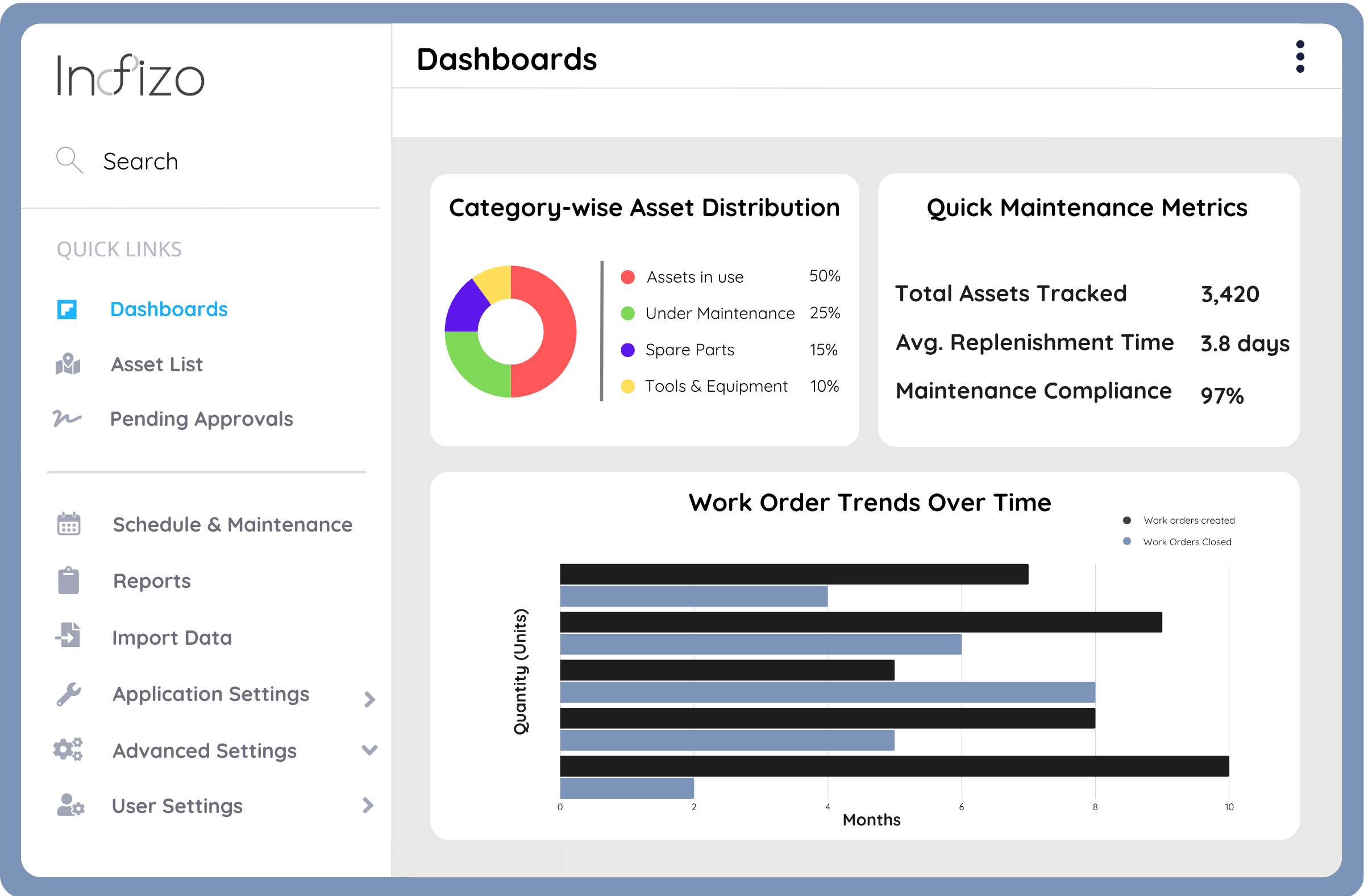 Smart Asset Tracking Across All Construction Projects