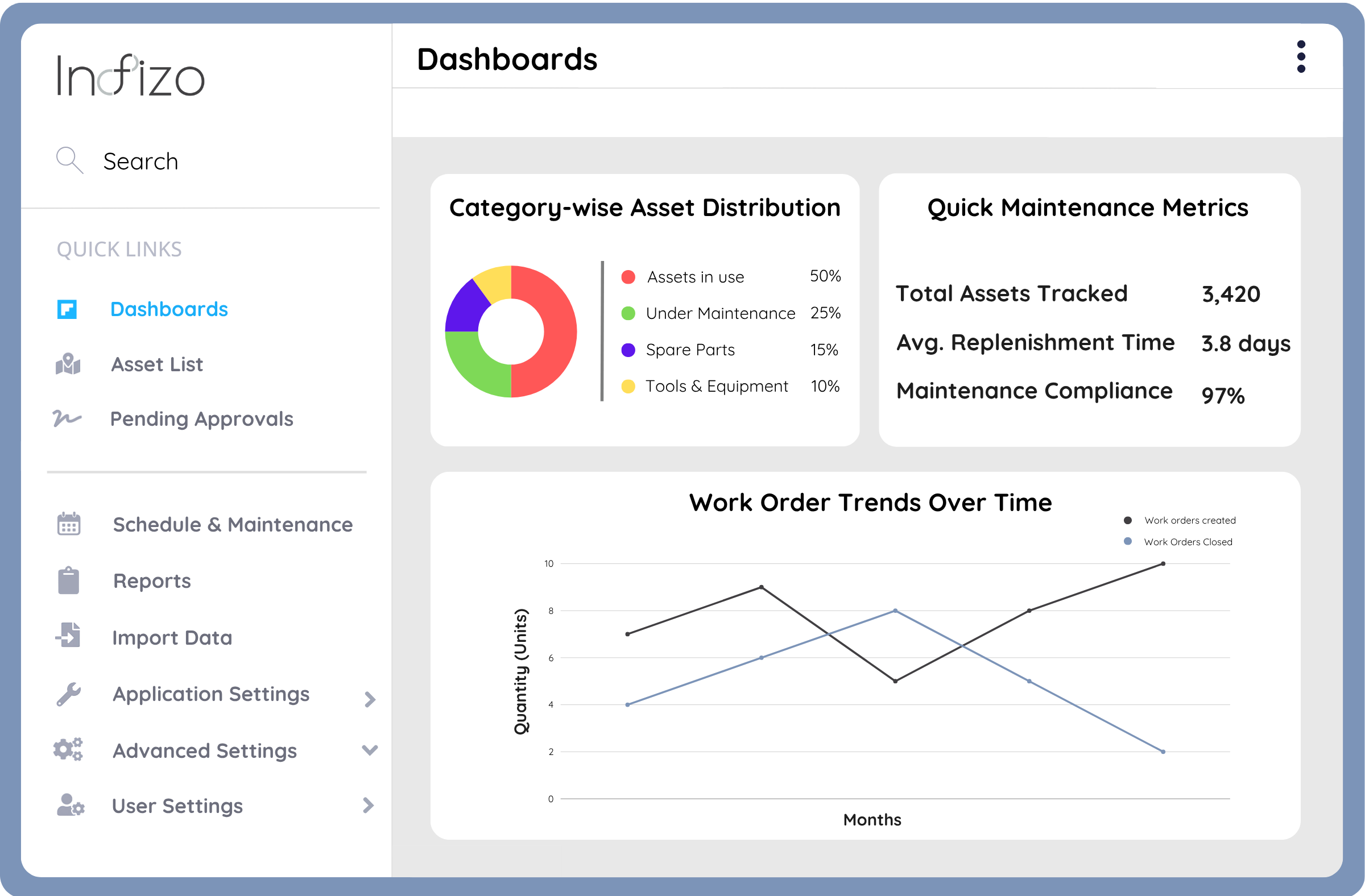 Streamlining Asset Management in Global Healthcare