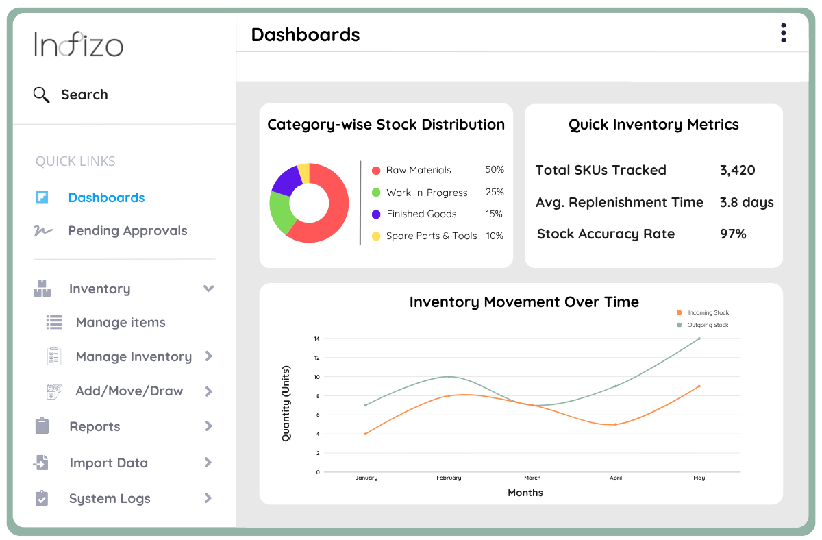 Streamlining Asset Management in Global Healthcare