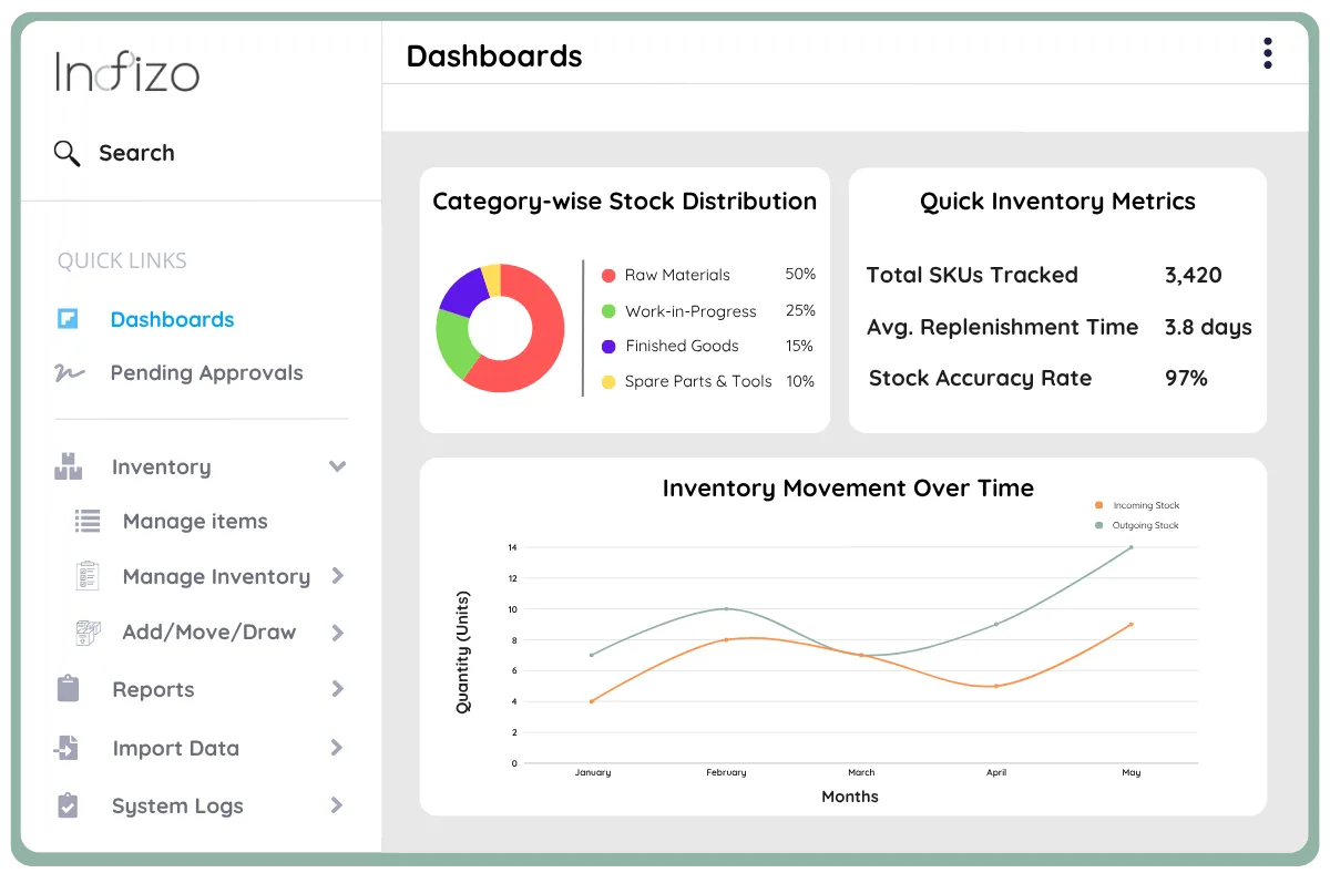 Streamlining Asset Management in Global Healthcare
