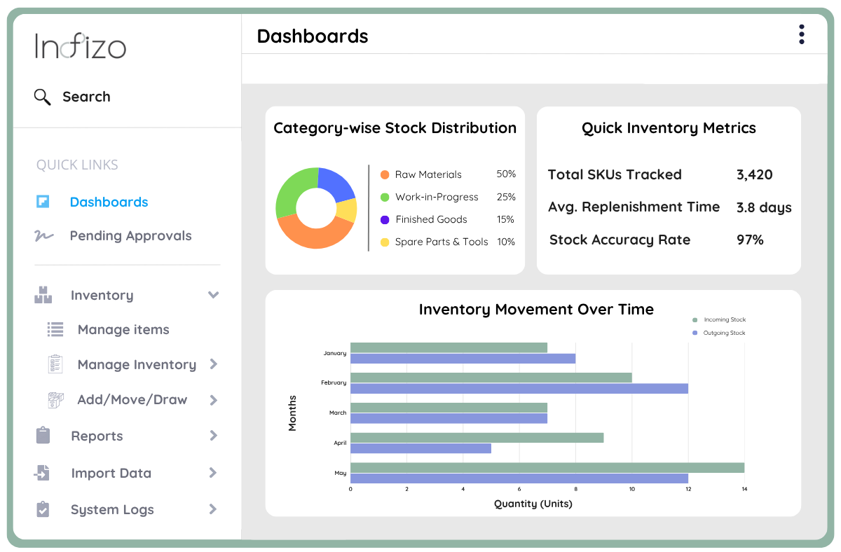 Maximizing IT & ITES Asset Value and Efficiency