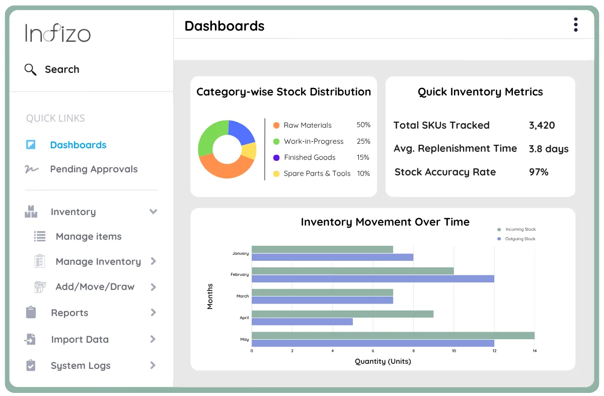 Maximizing IT & ITES Asset Value and Efficiency