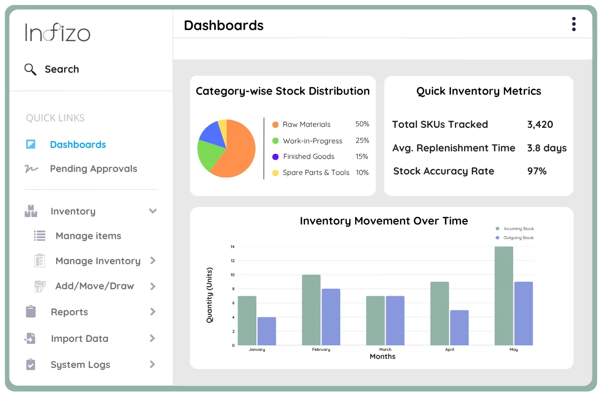 Efficient Asset Management in Logistics & Supply Chain