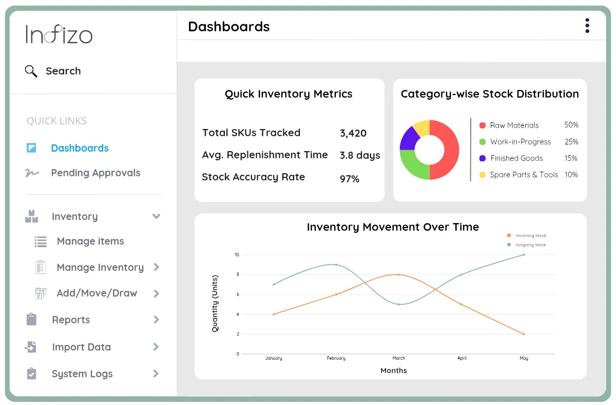 Optimizing Asset Management in Modern Manufacturing